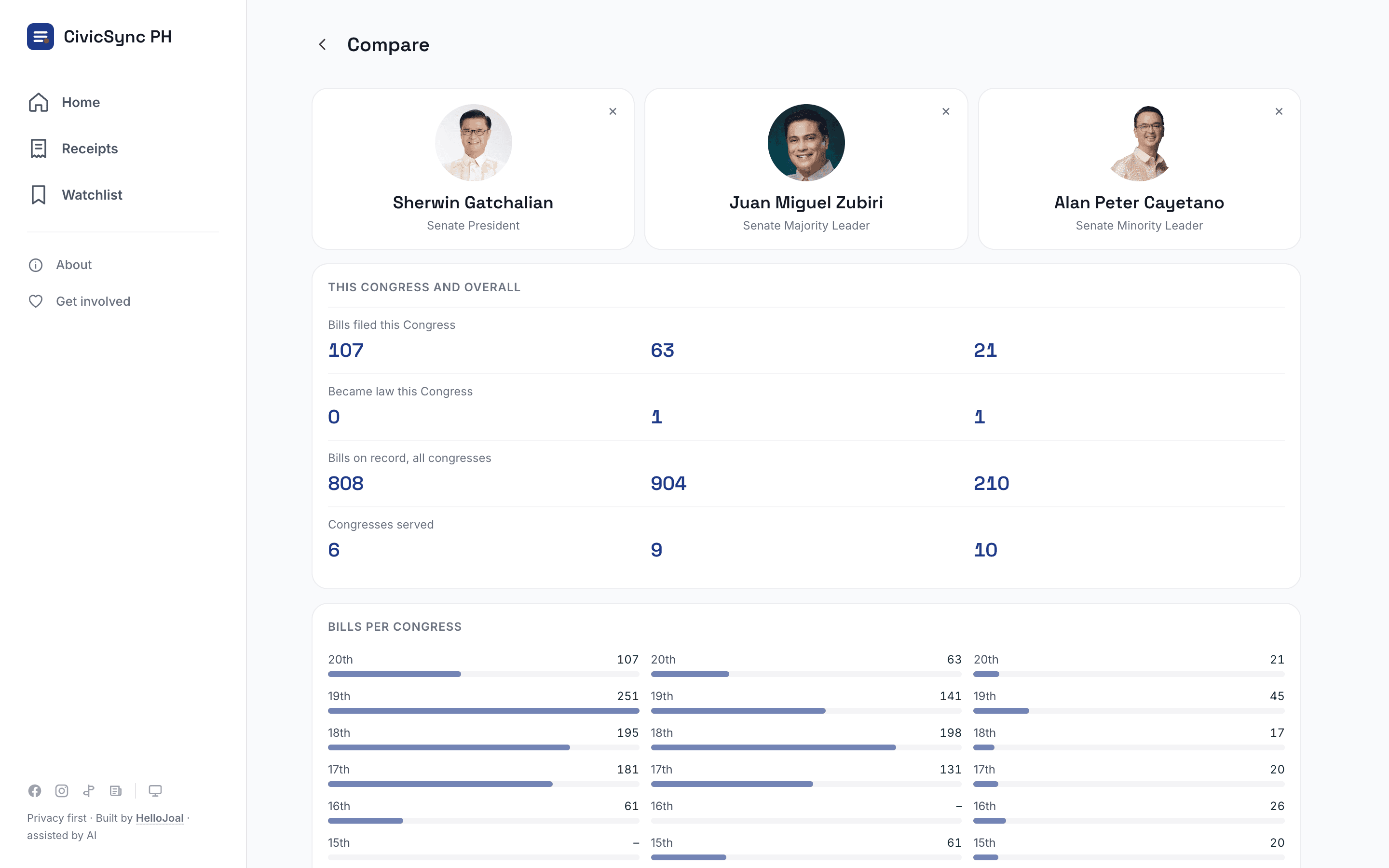 CivicSync PH: Desktop · Compare lawmakers